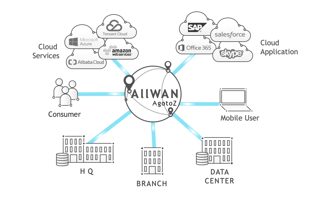 观脉科技AllWAN智能网络，助力企业降本增效 
