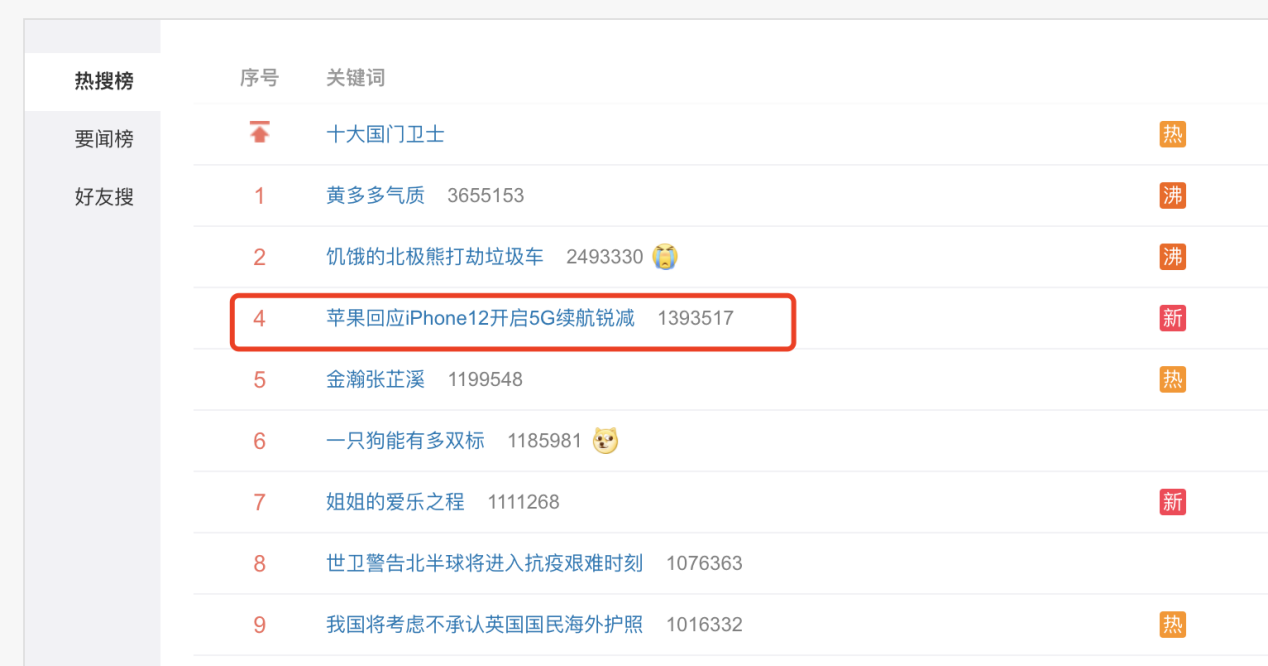 iPhone12开启5G后续航锐减？别慌，绿联这些配件能帮到你