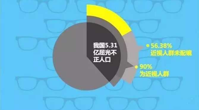 爱尔眼科医院可靠吗？不想让孩子近视可以看这个