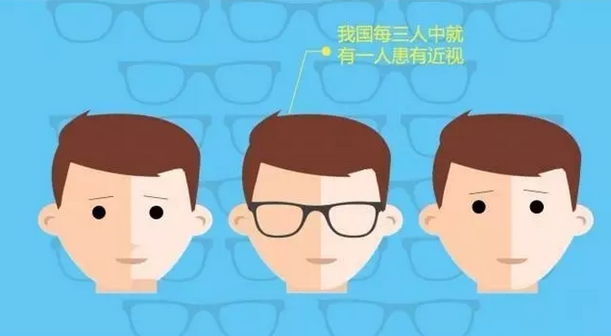 爱尔眼科医院可靠吗？不想让孩子近视可以看这个