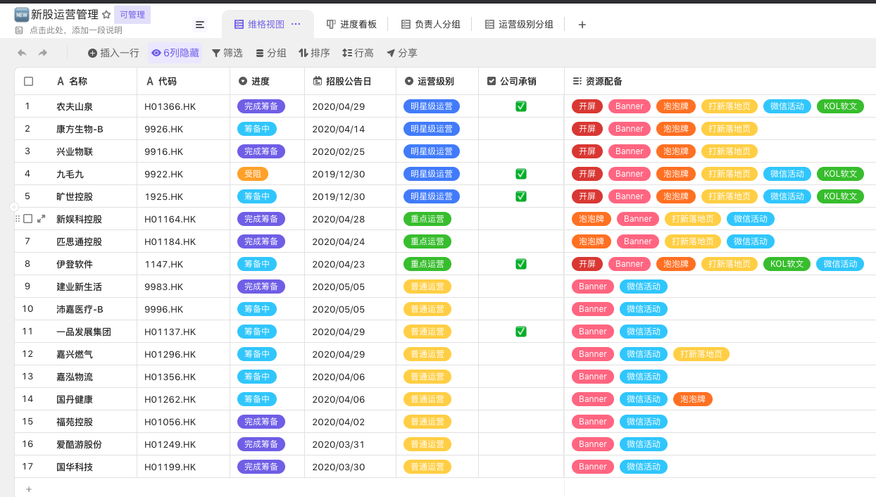 支持api的连接型智能表格,vika维格表完成数百万美元天使 轮融资