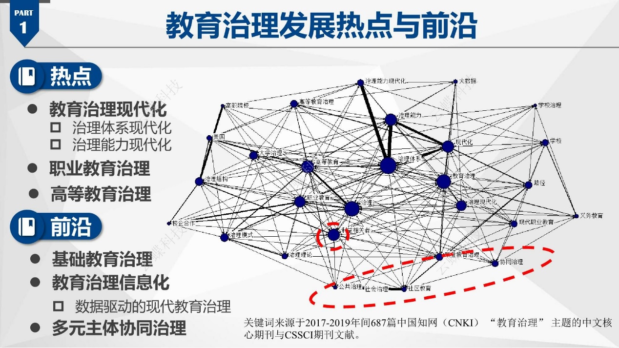 干货！一文读懂《中国基础教育大数据发展蓝皮书（2018-2019）|干货！一文读懂《中国基础教育大数据发展蓝皮书（2018-2019）