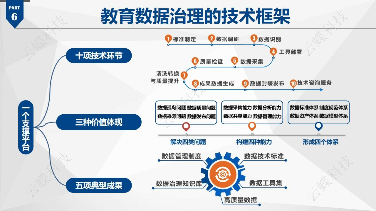 干货！一文读懂《中国基础教育大数据发展蓝皮书（2018-2019）|干货！一文读懂《中国基础教育大数据发展蓝皮书（2018-2019）