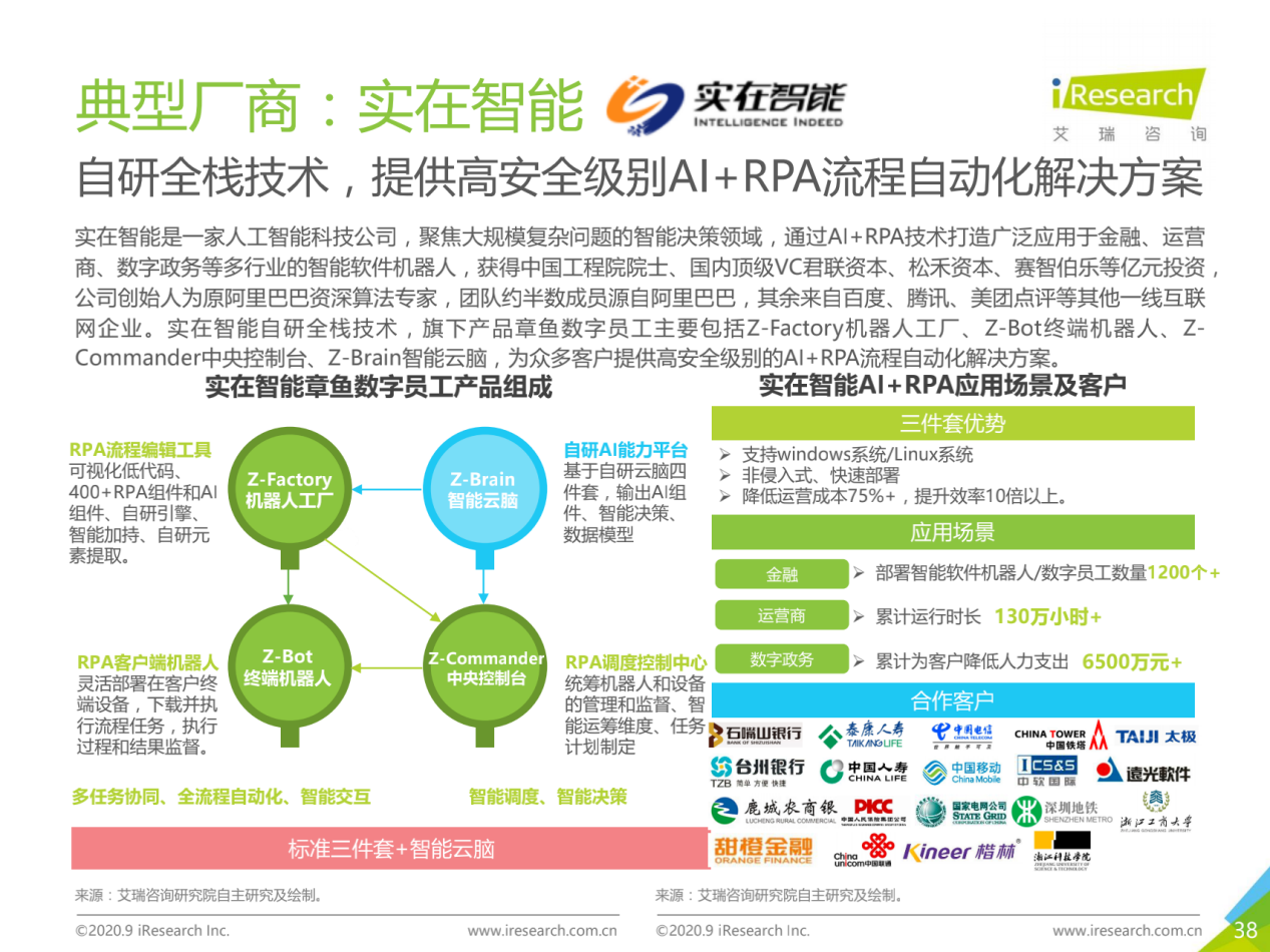 艾瑞咨询：一叶知秋：2020年中国RPA行业研究报告_32