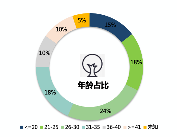 图表 描述已自动生成