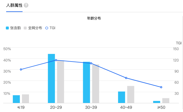 图表, 折线图 描述已自动生成