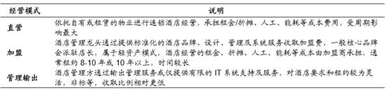 北京和众汇富：这个行业可能要爆发