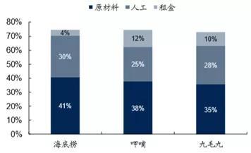 北京和众汇富：这个行业可能要爆发