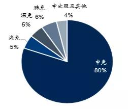 北京和众汇富：这个行业可能要爆发