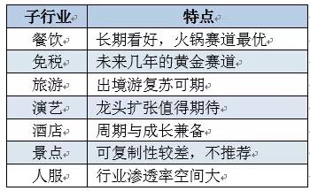 北京和众汇富：这个行业可能要爆发