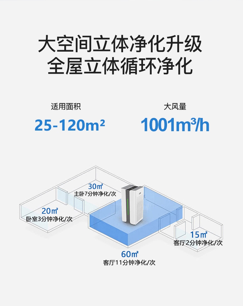 室内甲醛超标整天担惊受怕？DUCK不必！一台空气净化器帮你解决！