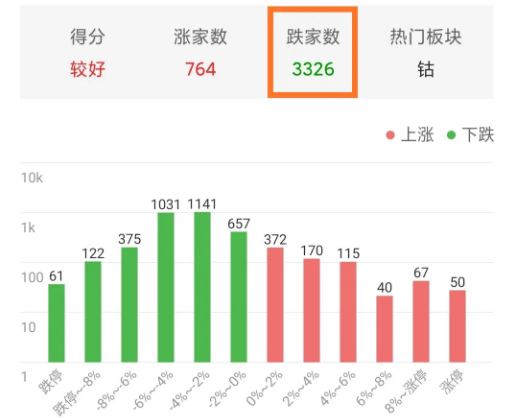 北京和众汇富：留一半清醒留一半醉