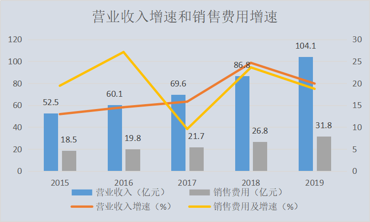 北京和众汇富：2020年白酒涨势亮眼，古井贡酒强在哪里？