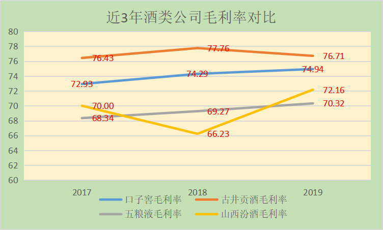 北京和众汇富：2020年白酒涨势亮眼，古井贡酒强在哪里？