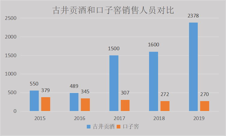 北京和众汇富：2020年白酒涨势亮眼，古井贡酒强在哪里？