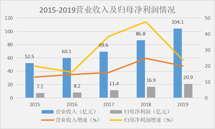 北京和众汇富：2020年白酒涨势亮眼，古井贡酒强在哪里？