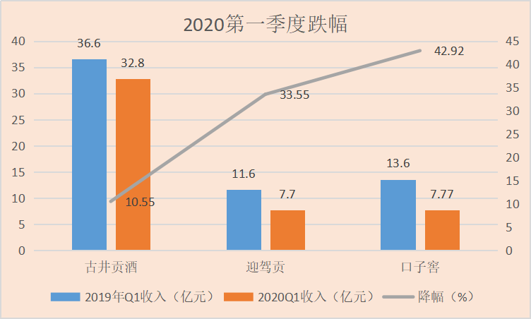 北京和众汇富：2020年白酒涨势亮眼，古井贡酒强在哪里？