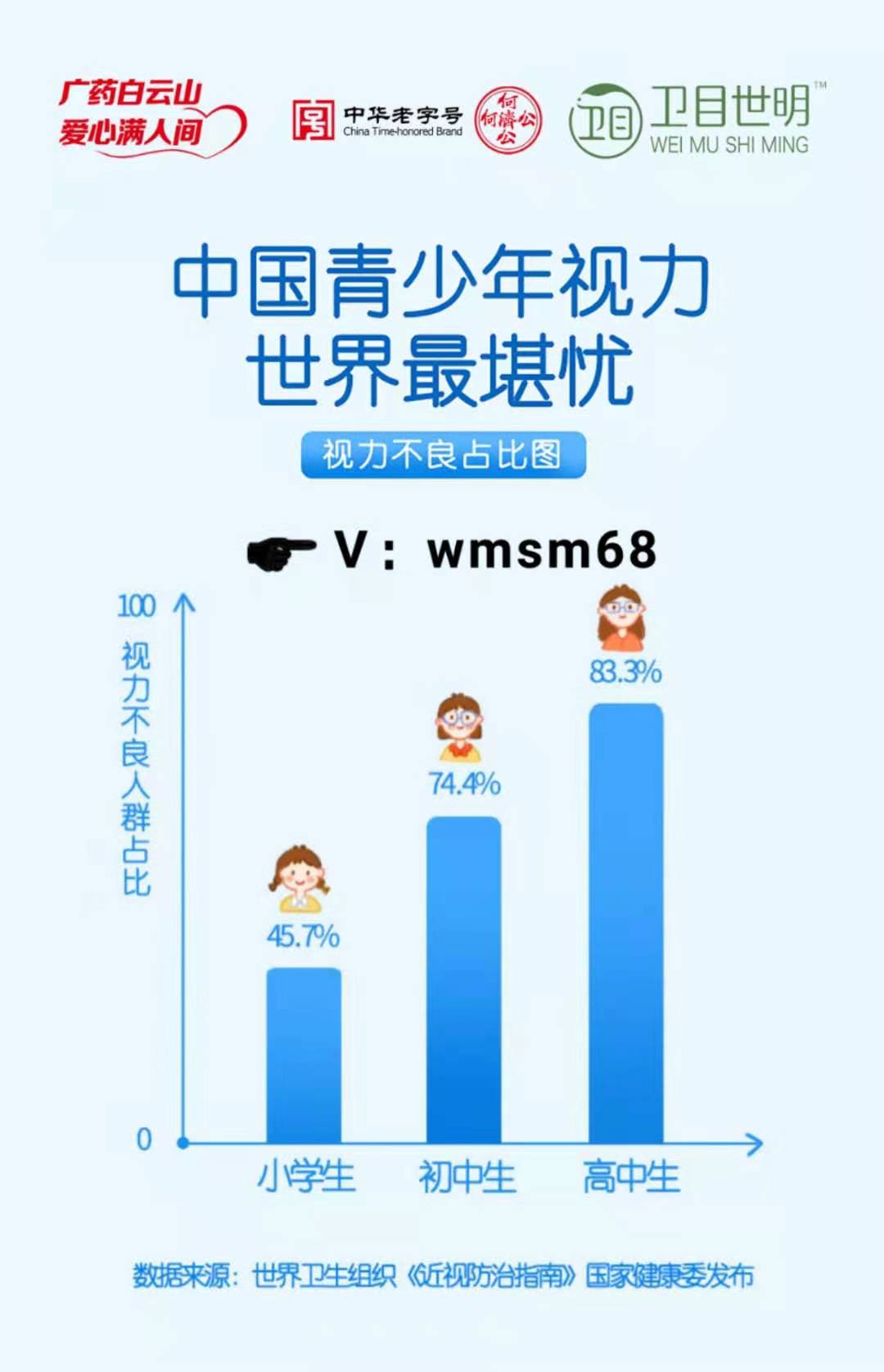 近视400多度，我用它得到改善！ 广药白云山卫目世明呵护视力健康！