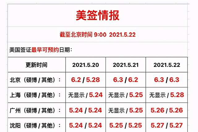 2021年美国留学签证重启，吐血整理通关秘籍在此！内附成功案例！