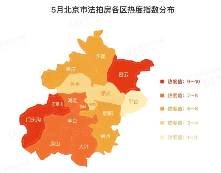瀚海法拍网月报 | 5月北京法拍房市场优势突围房产赛道