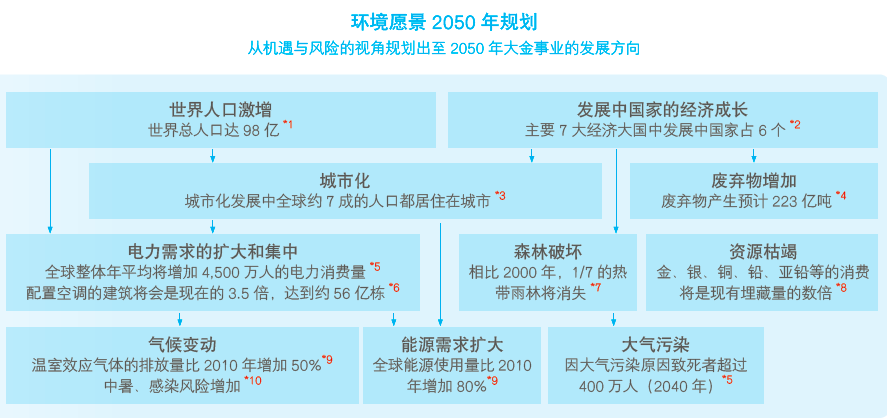 大金空调助力碳中和目标实现，主动承担社会与环境责任