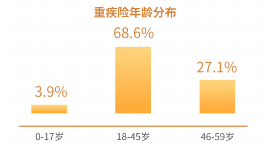 无忧人生2022即将上线：梧桐树推出2022年首款互联网定制重疾险