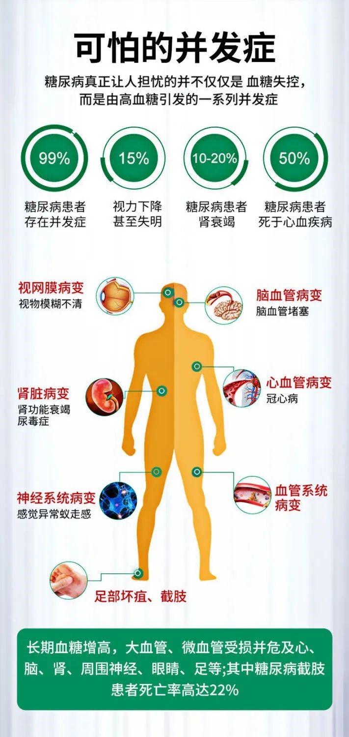 调理糖尿病的产品