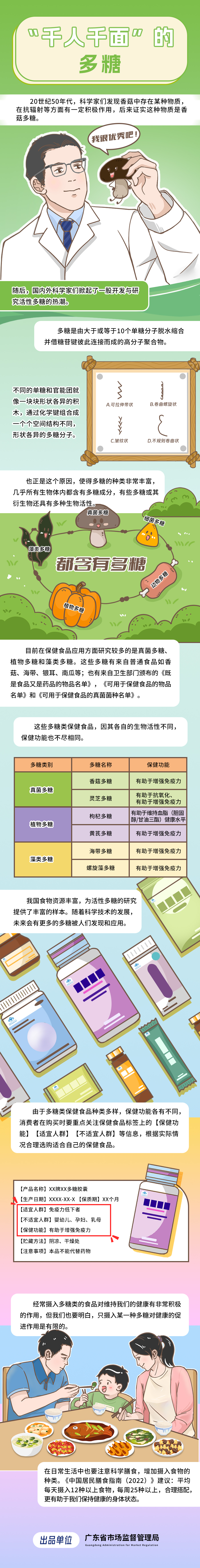 一图读懂丨“千人千面”的多糖