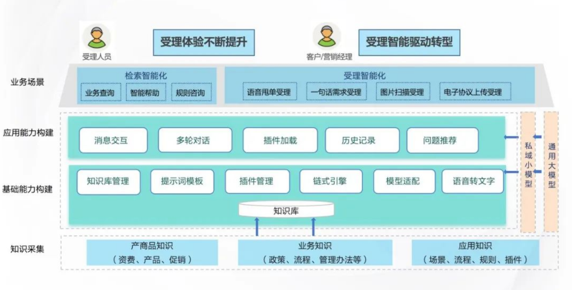 浩鲸科技中标中国联通政企大模型项目