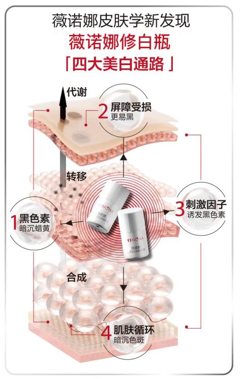 薇诺娜修白瓶，开启中国健康美白新叙事