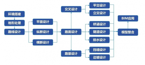 上海城建设计集团：“体系为先，实践赋能”，以BIM正向设计全面提升竞争力