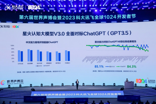 颠覆传统医疗模式，科大讯飞星火认知大模型V3.0为患者带来个性化治疗