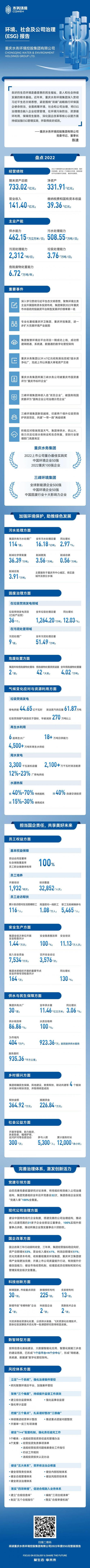 重庆水务环境集团首份ESG报告正式发布_https://www.izongheng.net_实践_第3张