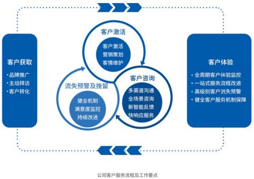 华大基因2022年度ESG报告_https://www.izongheng.net_实践_第32张