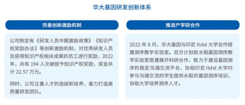 华大基因2022年度ESG报告_https://www.izongheng.net_实践_第35张