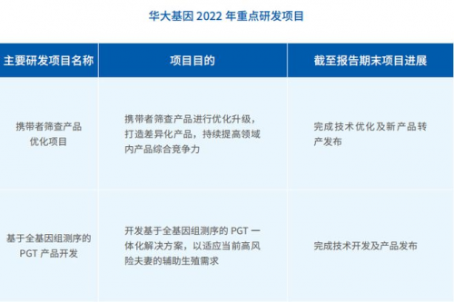 华大基因2022年度ESG报告_https://www.izongheng.net_实践_第36张