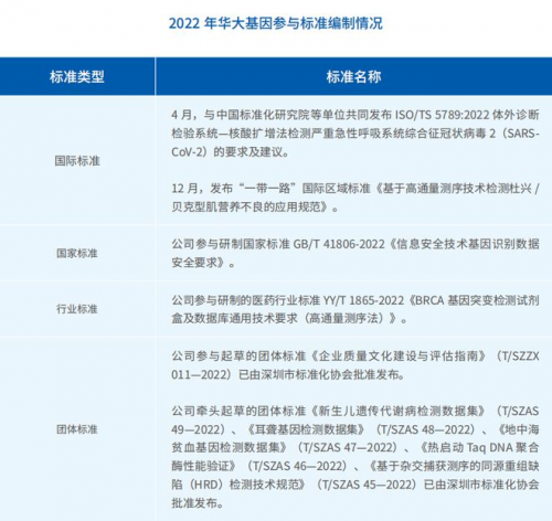 华大基因2022年度ESG报告_https://www.izongheng.net_实践_第38张