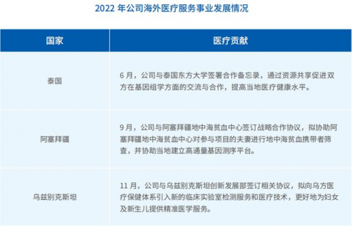 华大基因2022年度ESG报告_https://www.izongheng.net_实践_第44张