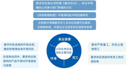 华大基因2022年度ESG报告_https://www.izongheng.net_实践_第49张