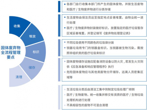 华大基因2022年度ESG报告_https://www.izongheng.net_实践_第59张