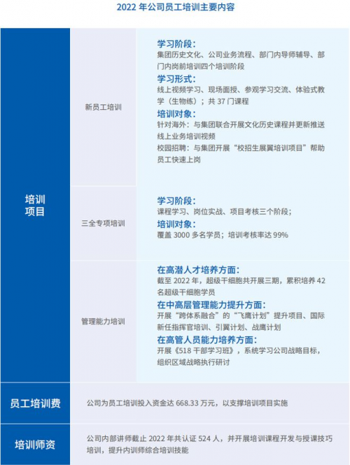 华大基因2022年度ESG报告_https://www.izongheng.net_实践_第65张
