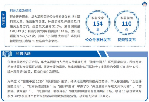 华大基因2022年度ESG报告_https://www.izongheng.net_实践_第76张