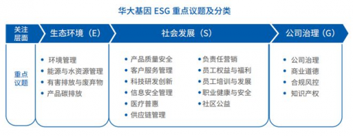 华大基因2022年度ESG报告_https://www.izongheng.net_实践_第9张