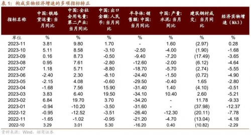 沪深300多重极值，这次是“一样”还是“不一样”？_https://www.izongheng.net_理财_第10张