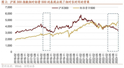 沪深300多重极值，这次是“一样”还是“不一样”？_https://www.izongheng.net_理财_第2张