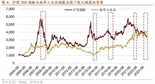 沪深300多重极值，这次是“一样”还是“不一样”？_https://www.izongheng.net_理财_第4张