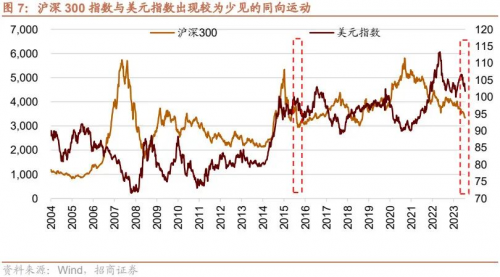 沪深300多重极值，这次是“一样”还是“不一样”？_https://www.izongheng.net_理财_第7张