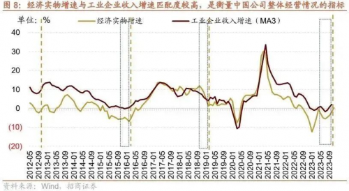 沪深300多重极值，这次是“一样”还是“不一样”？_https://www.izongheng.net_理财_第8张