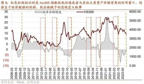 沪深300多重极值，这次是“一样”还是“不一样”？_https://www.izongheng.net_理财_第9张