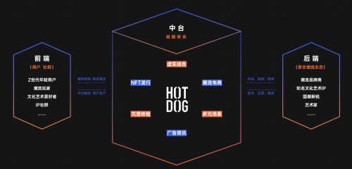 工信部将制定符合我国国情的Web3.0发展战略文件，HOTDOG持续深耕赋能数字经济_https://www.izongheng.net_元宇宙_第3张